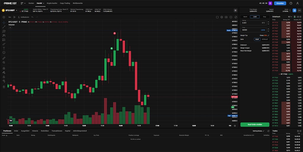 Die Zukunft des Handelns PrimeXBT Exchange